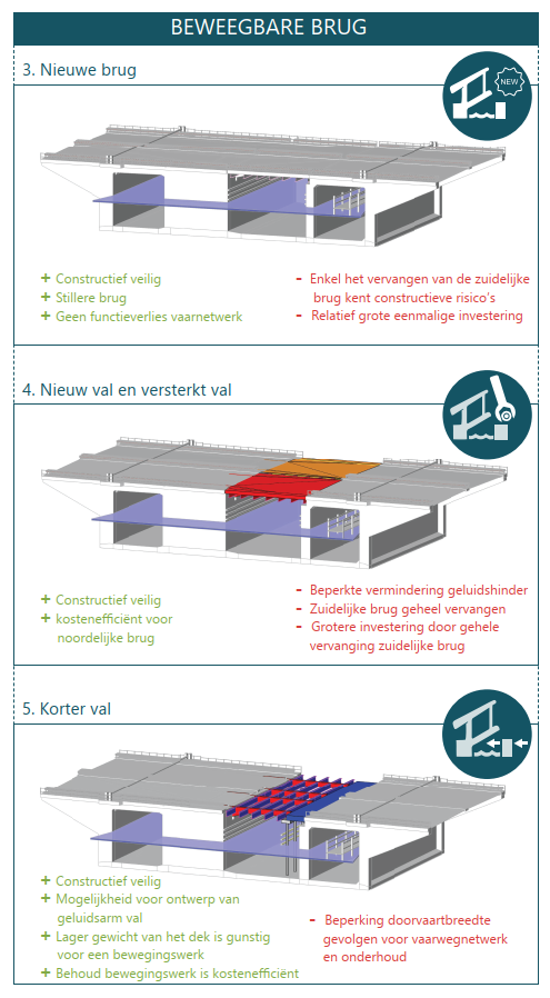 Kansrijke varianten - beweegbare brug